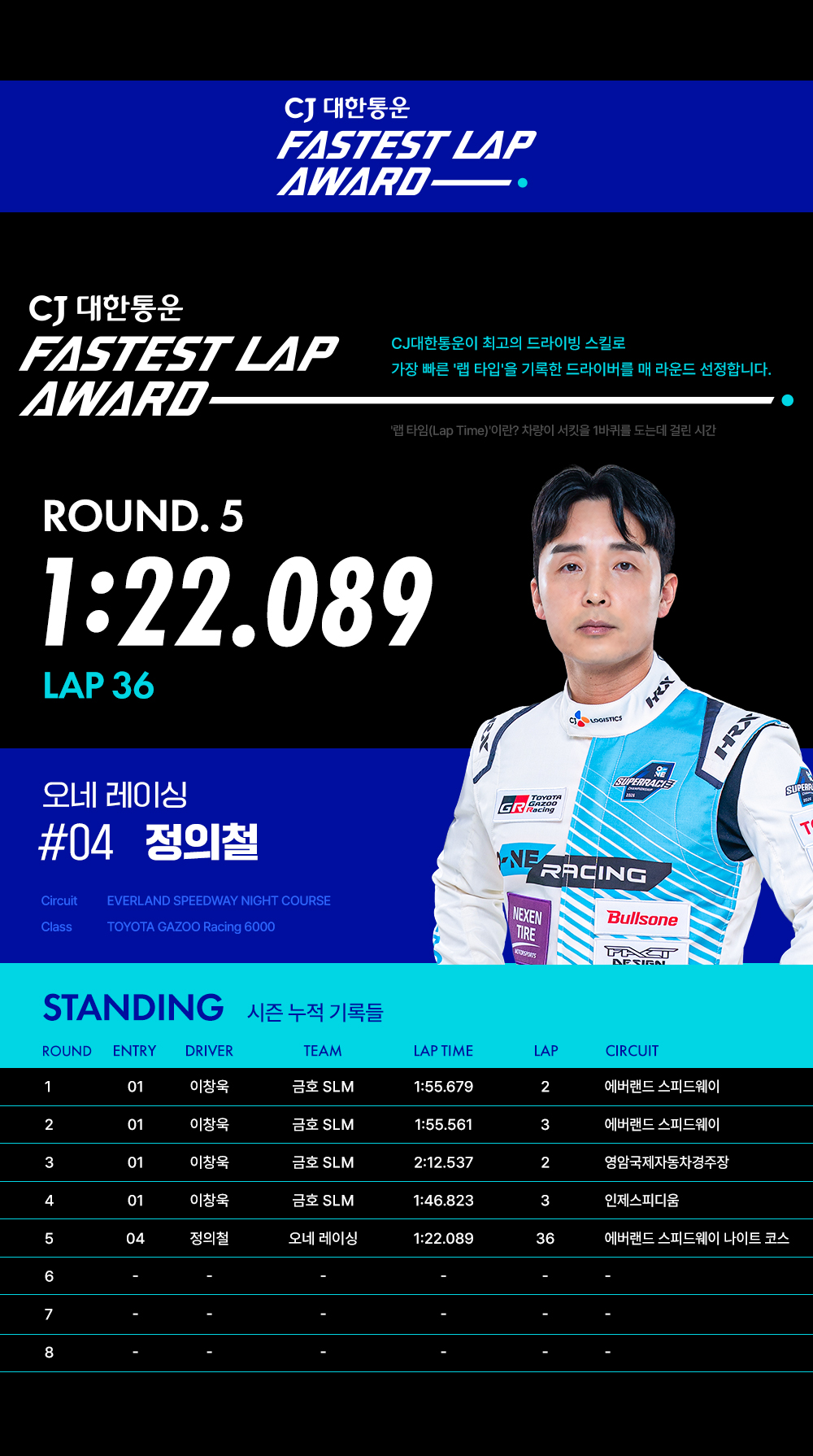 CJ대한통운 FASTESTLAP AWARD